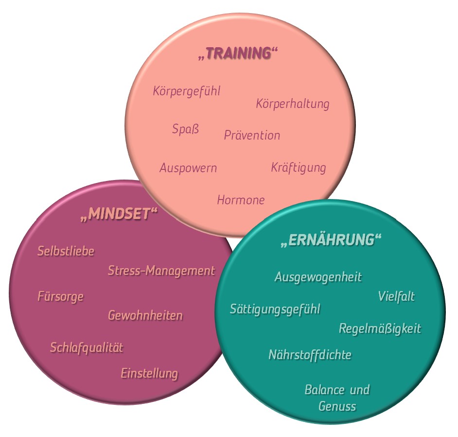 Inka Müller - Training, Ernährung, Mindset